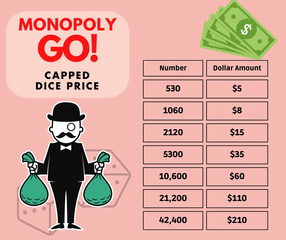 Monopoly Go Capped Dice Tips & Tricks